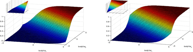 Figure 4 for Lifted Relational Neural Networks