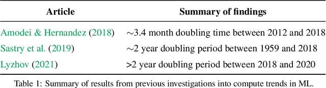 Figure 1 for Compute Trends Across Three Eras of Machine Learning