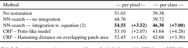 Figure 4 for Hand Pose Estimation through Semi-Supervised and Weakly-Supervised Learning
