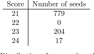 Figure 2 for An Oracle and Observations for the OpenAI Gym / ALE Freeway Environment