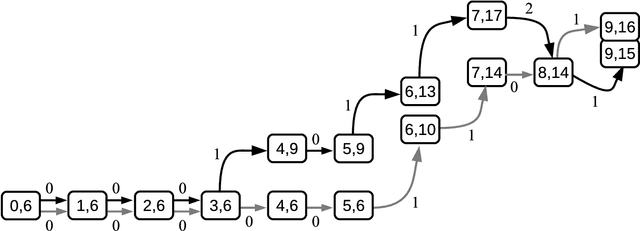 Figure 3 for An Oracle and Observations for the OpenAI Gym / ALE Freeway Environment