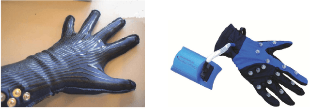 Figure 3 for Synergy-Based Hand Pose Sensing: Optimal Glove Design