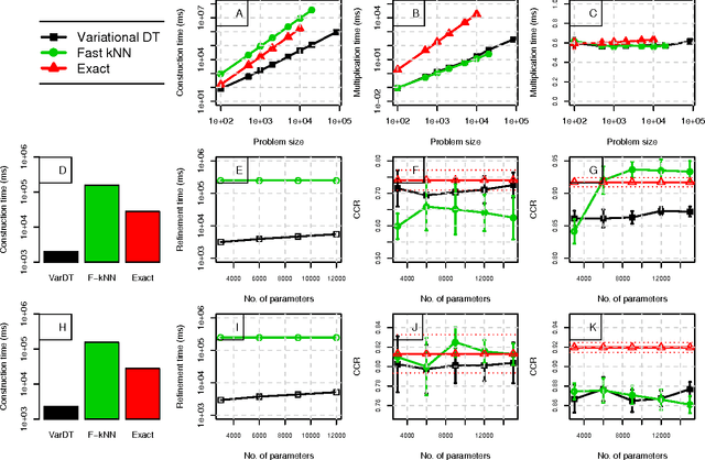 Figure 3 for Variational Dual-Tree Framework for Large-Scale Transition Matrix Approximation