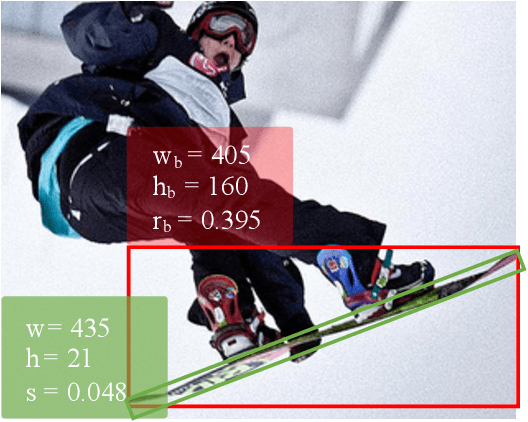 Figure 3 for Slender Object Detection: Diagnoses and Improvements