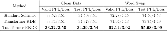 Figure 2 for Robustify Transformers with Robust Kernel Density Estimation