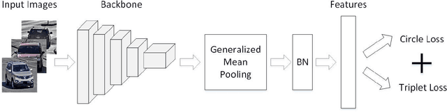 Figure 1 for VOC-ReID: Vehicle Re-identification based on Vehicle-Orientation-Camera