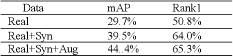 Figure 4 for VOC-ReID: Vehicle Re-identification based on Vehicle-Orientation-Camera
