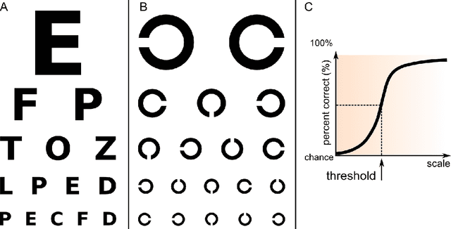 Figure 4 for Psychlab: A Psychology Laboratory for Deep Reinforcement Learning Agents