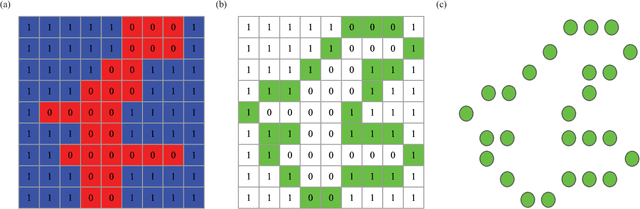 Figure 1 for Point-Cloud Deep Learning of Porous Media for Permeability Prediction