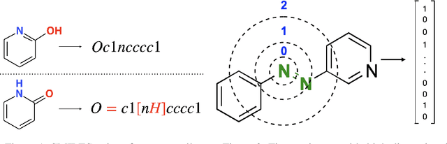 Figure 2 for Gaussian Process Molecule Property Prediction with FlowMO