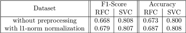 Figure 2 for Faces: AI Blitz XIII Solutions