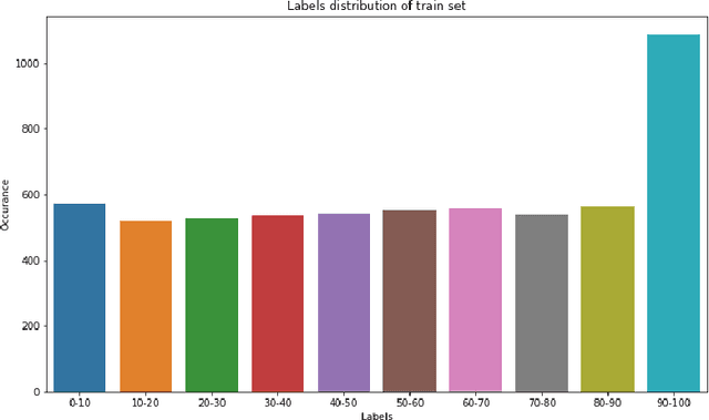 Figure 3 for Faces: AI Blitz XIII Solutions
