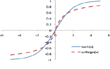 Figure 3 for Liquid State Machine-Empowered Reflection Tracking in RIS-Aided THz Communications