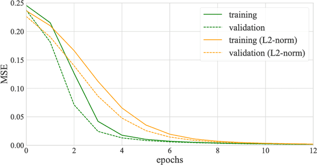 Figure 2 for Deep Representation Learning for Clustering of Health Tweets
