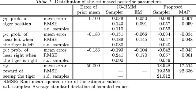 Figure 2 for Apprenticeship Learning for Model Parameters of Partially Observable Environments