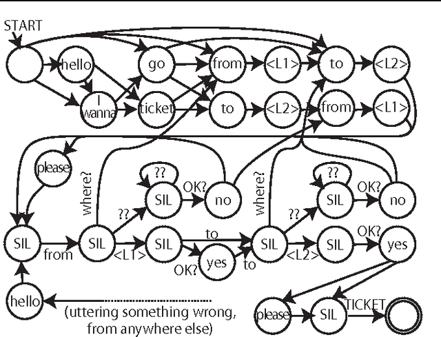 Figure 4 for Apprenticeship Learning for Model Parameters of Partially Observable Environments