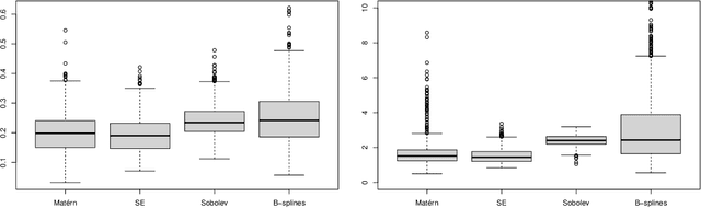 Figure 2 for Equivalence of Convergence Rates of Posterior Distributions and Bayes Estimators for Functions and Nonparametric Functionals