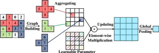 Figure 1 for Exploring Spatial Significance via Hybrid Pyramidal Graph Network for Vehicle Re-identification