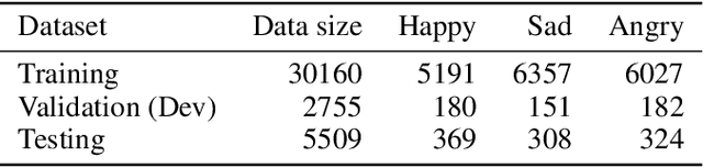 Figure 1 for Attention-based Modeling for Emotion Detection and Classification in Textual Conversations