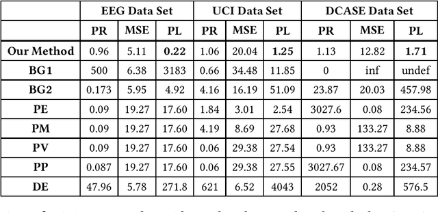 Figure 2 for Time Series Segmentation through Automatic Feature Learning