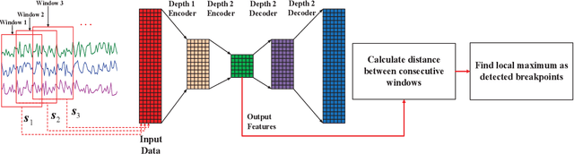 Figure 3 for Time Series Segmentation through Automatic Feature Learning