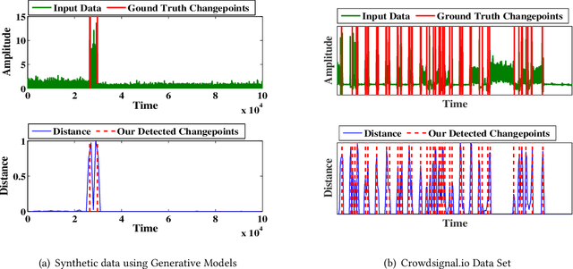 Figure 4 for Time Series Segmentation through Automatic Feature Learning