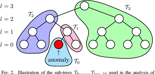 Figure 2 for Composite Anomaly Detection via Hierarchical Dynamic Search