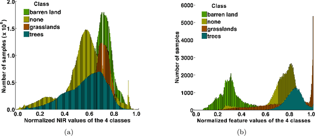 Figure 3 for DeepSat V2: Feature Augmented Convolutional Neural Nets for Satellite Image Classification