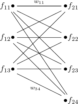Figure 1 for Bipartite Graph Matching for Keyframe Summary Evaluation