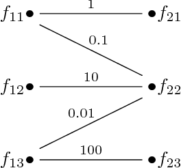 Figure 2 for Bipartite Graph Matching for Keyframe Summary Evaluation