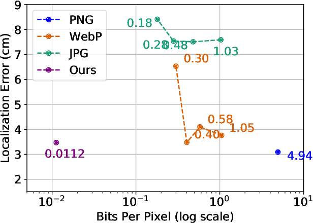 Figure 1 for Learning to Localize Through Compressed Binary Maps