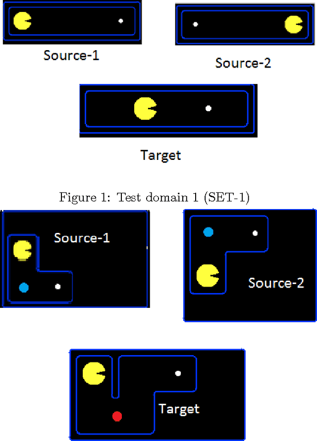 Figure 1 for Transfer from Multiple Linear Predictive State Representations (PSR)