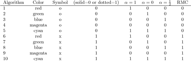 Figure 3 for Accelerating Message Passing for MAP with Benders Decomposition
