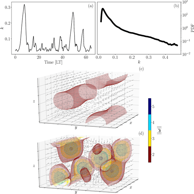 Figure 1 for Statistical prediction of extreme events from small datasets
