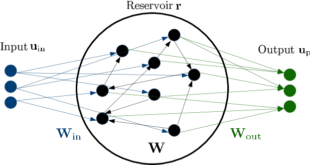 Figure 2 for Statistical prediction of extreme events from small datasets