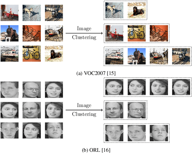 Figure 1 for Combining pretrained CNN feature extractors to enhance clustering of complex natural images