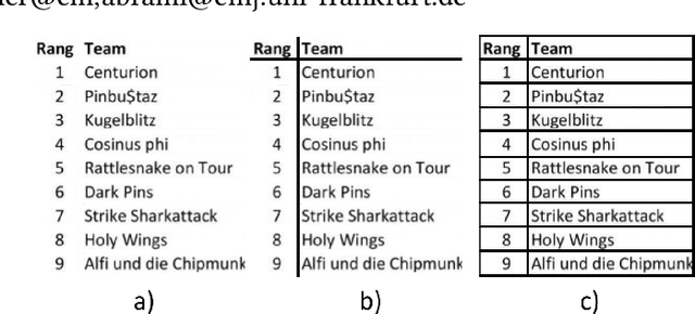 Figure 1 for Multi-Type-TD-TSR -- Extracting Tables from Document Images using a Multi-stage Pipeline for Table Detection and Table Structure Recognition: from OCR to Structured Table Representations