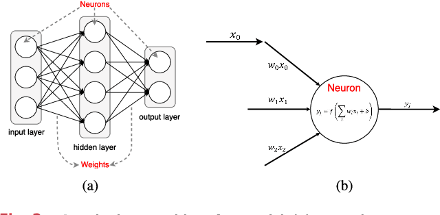 Figure 3 for Edge Intelligence: Paving the Last Mile of Artificial Intelligence with Edge Computing