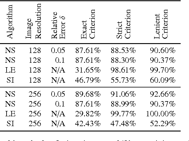 Figure 2 for Negentropic Planar Symmetry Detector