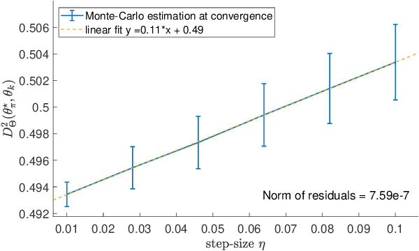 Figure 4 for On Riemannian Stochastic Approximation Schemes with Fixed Step-Size