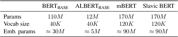 Figure 1 for Czert -- Czech BERT-like Model for Language Representation