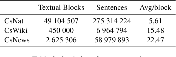 Figure 2 for Czert -- Czech BERT-like Model for Language Representation