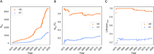 Figure 4 for Topology-Driven Generative Completion of Lacunae in Molecular Data
