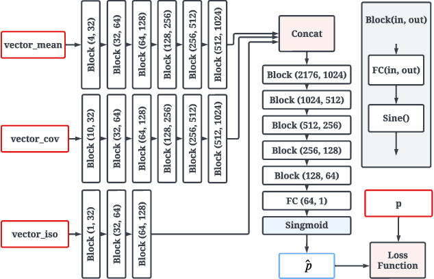Figure 2 for Accelerated Probabilistic Marching Cubes by Deep Learning for Time-Varying Scalar Ensembles