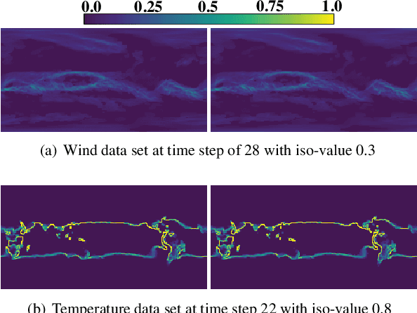 Figure 3 for Accelerated Probabilistic Marching Cubes by Deep Learning for Time-Varying Scalar Ensembles