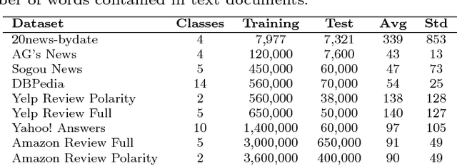 Figure 2 for Seeing Colors: Learning Semantic Text Encoding for Classification