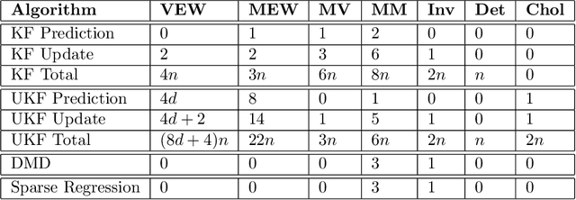 Figure 2 for Bayesian System ID: Optimal management of parameter, model, and measurement uncertainty