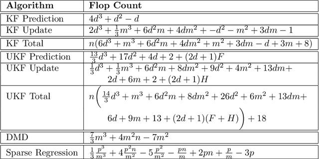 Figure 4 for Bayesian System ID: Optimal management of parameter, model, and measurement uncertainty