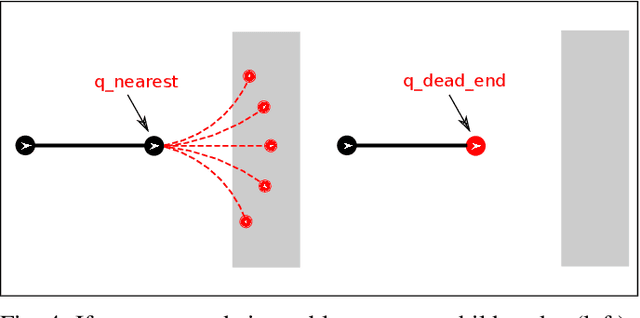 Figure 4 for Non-Holonomic RRT & MPC: Path and Trajectory Planning for an Autonomous Cycle Rickshaw
