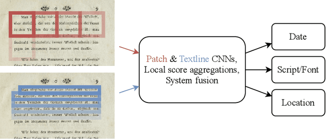 Figure 1 for Importance of Textlines in Historical Document Classification